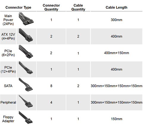 Toughpower SFX 750W Gold Power Supply